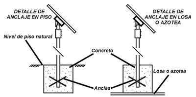 Montajes para Mdulos Solares