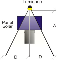 Area de Ilumunaci—n